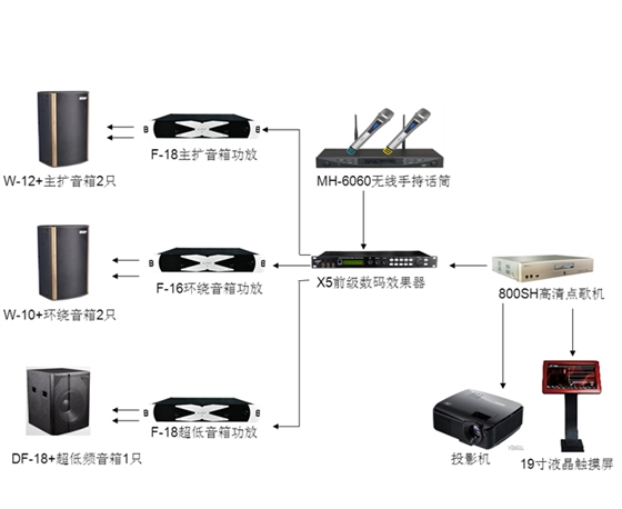 夜总会KTV