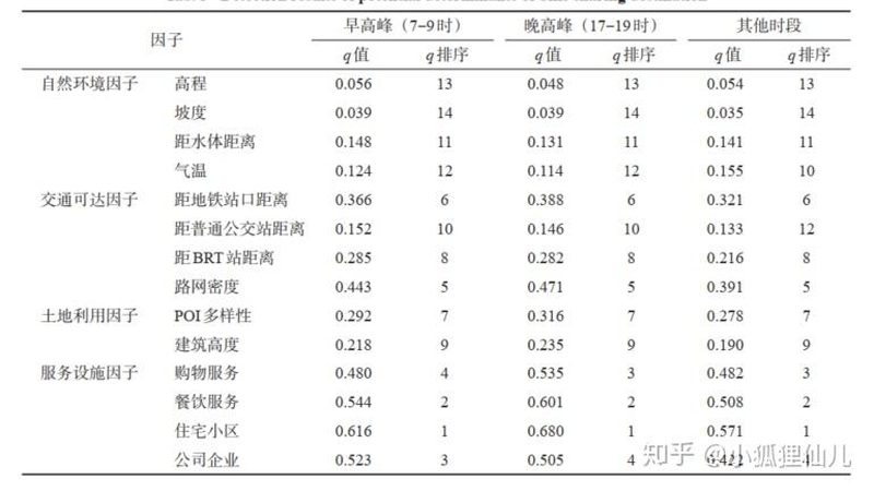 双深位冷链立体仓库：揭秘其参数与选型逻辑**
